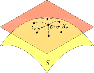 manifold